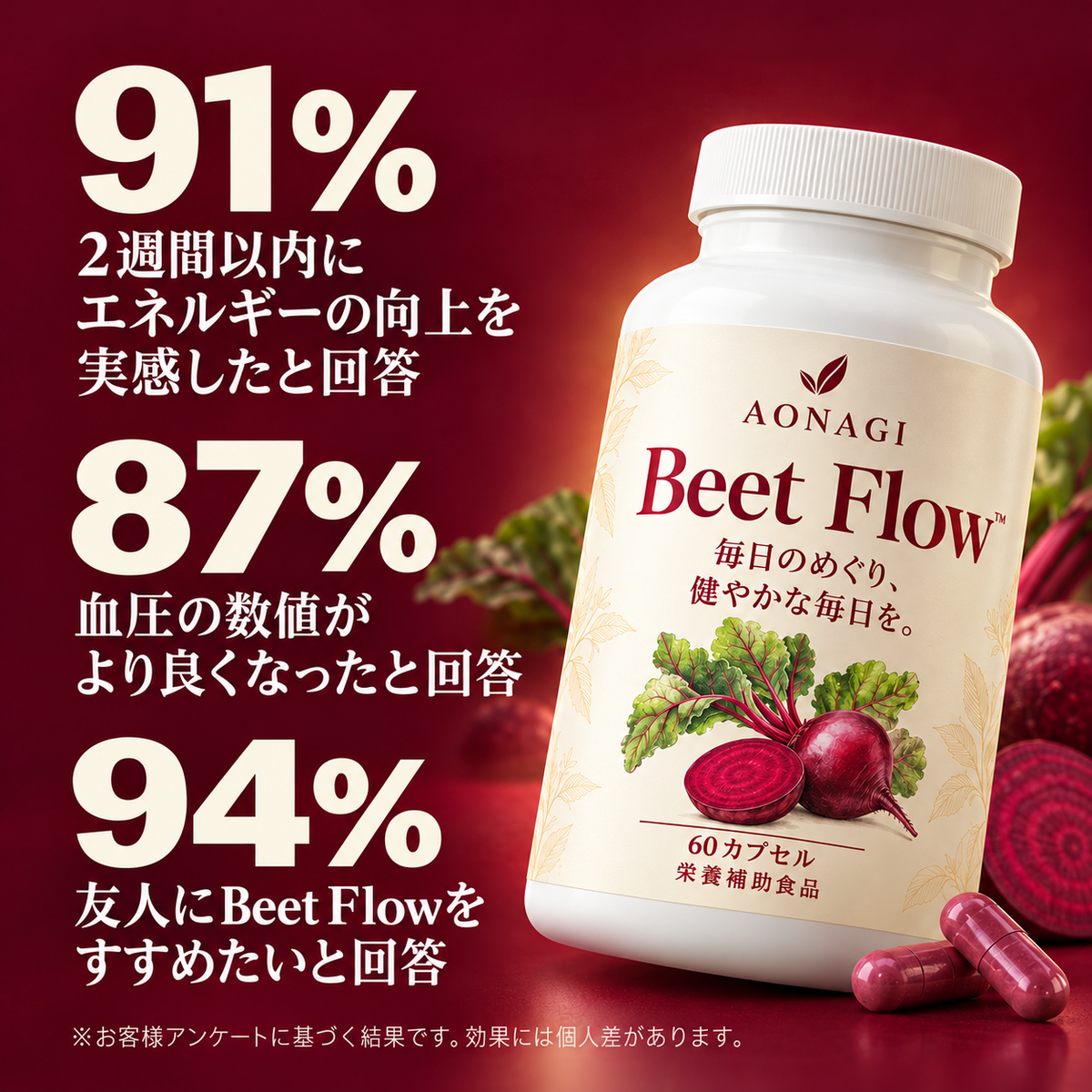 AONAGI Beet Flow｜参考アンケートデータ
