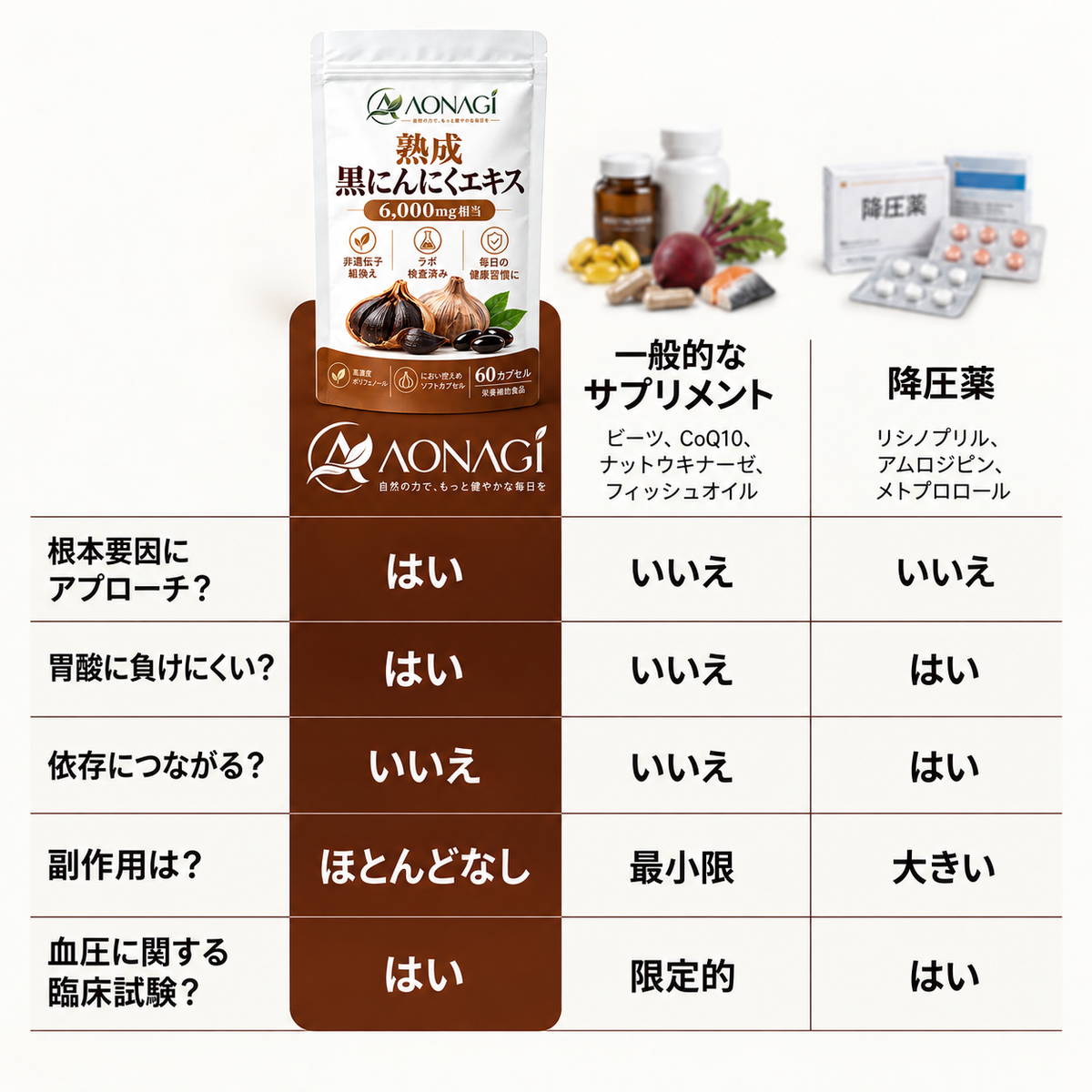 AONAGI 熟成黒にんにく - 比較表